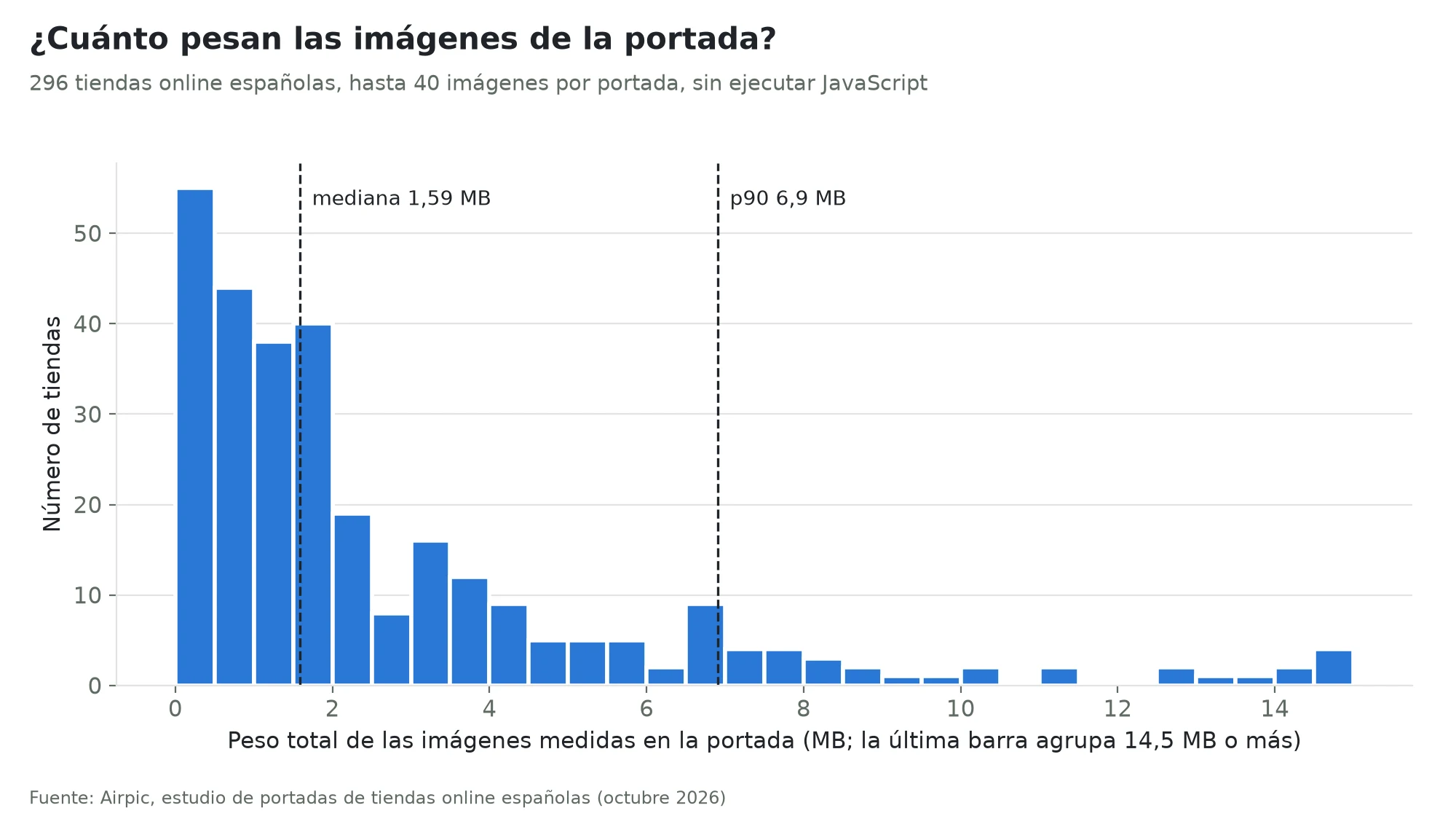 Homepage image weight per shop